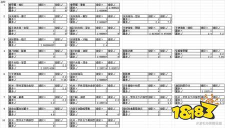 原神巡渊探宝行动物品价值表 巡渊探宝行动物品价值一览