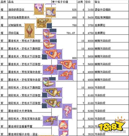 原神巡渊探宝行动物品价值表 巡渊探宝行动物品价值一览