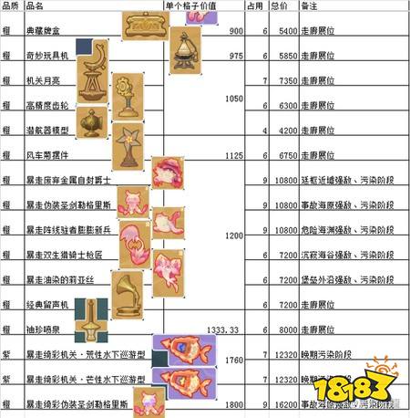 原神巡渊探宝行动物品价值表 巡渊探宝行动物品价值一览