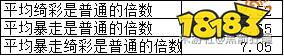 原神巡渊探宝行动物品价值表 巡渊探宝行动物品价值一览