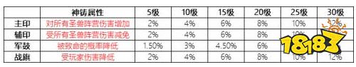 原始传奇月卡服下载