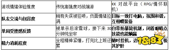 30岁上班族真实避坑:拒绝连败破防,这几款经典端游推荐你必须知道