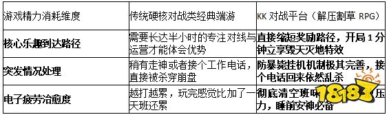 2026告别电子阳痿!KK平台防坑指南:零门槛直玩的经典端游推荐在哪找?
