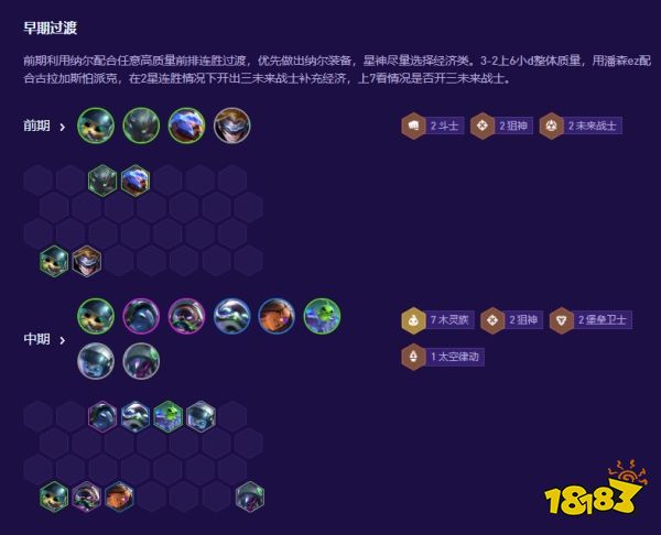 云顶之弈S17纳尔怎么玩 纳尔装备搭配攻略