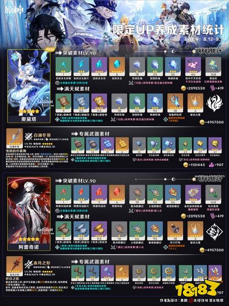 原神7.0要囤哪些材料 7.0角色武器养成材料一览