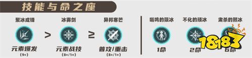 原神冰属性旅行者天赋怎么加点 冰属性旅行者天赋加点推荐
