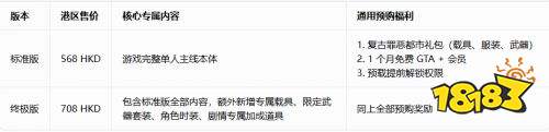 GTA6前瞻视频上线时间介绍 GTA6前瞻视频上线时间一览