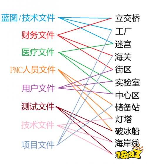 逃离塔科夫赛季服全通行证文件刷新位置一览 全地图通行证刷新点汇总