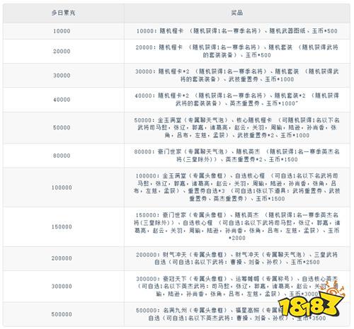 三国群英传:鸿鹄霸业掘金版