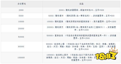 三国群英传:鸿鹄霸业掘金版