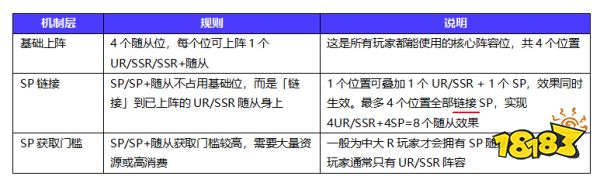地牢猎手6萨满随从选择攻略 地牢猎手6萨满随从阵容大全推荐