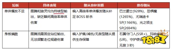 地牢猎手6萨满随从选择攻略 地牢猎手6萨满随从阵容大全推荐