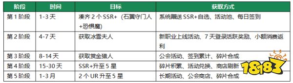 地牢猎手6萨满随从选择攻略 地牢猎手6萨满随从阵容大全推荐