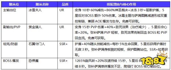 地牢猎手6萨满随从选择攻略 地牢猎手6萨满随从阵容大全推荐