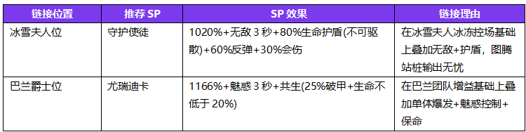 地牢猎手6萨满随从选择攻略 地牢猎手6萨满随从阵容大全推荐