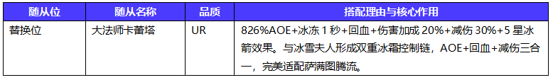 地牢猎手6萨满随从选择攻略 地牢猎手6萨满随从阵容大全推荐