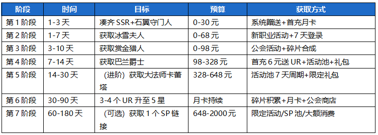 地牢猎手6萨满随从选择攻略 地牢猎手6萨满随从阵容大全推荐