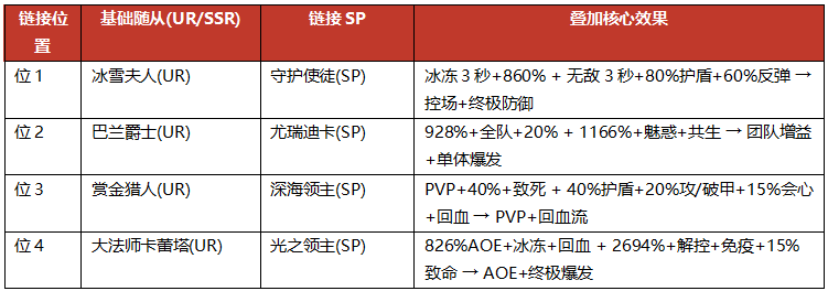 地牢猎手6萨满随从选择攻略 地牢猎手6萨满随从阵容大全推荐