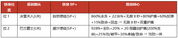 地牢猎手6萨满随从选择攻略 地牢猎手6萨满随从阵容大全推荐