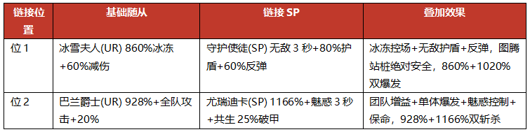 地牢猎手6萨满随从选择攻略 地牢猎手6萨满随从阵容大全推荐