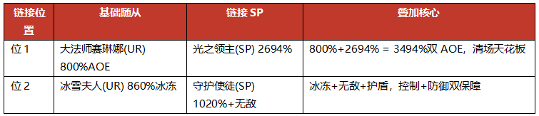 地牢猎手6萨满随从选择攻略 地牢猎手6萨满随从阵容大全推荐
