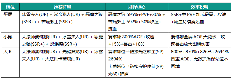 地牢猎手6萨满随从选择攻略 地牢猎手6萨满随从阵容大全推荐