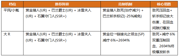 地牢猎手6萨满随从选择攻略 地牢猎手6萨满随从阵容大全推荐