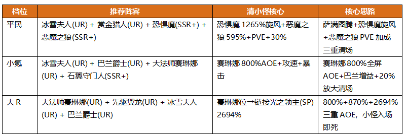 地牢猎手6萨满随从选择攻略 地牢猎手6萨满随从阵容大全推荐