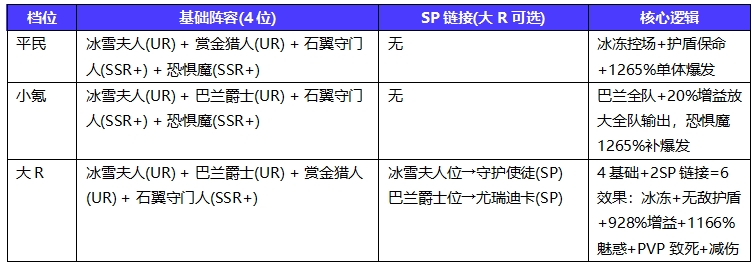 地牢猎手6萨满随从选择攻略 地牢猎手6萨满随从阵容大全推荐