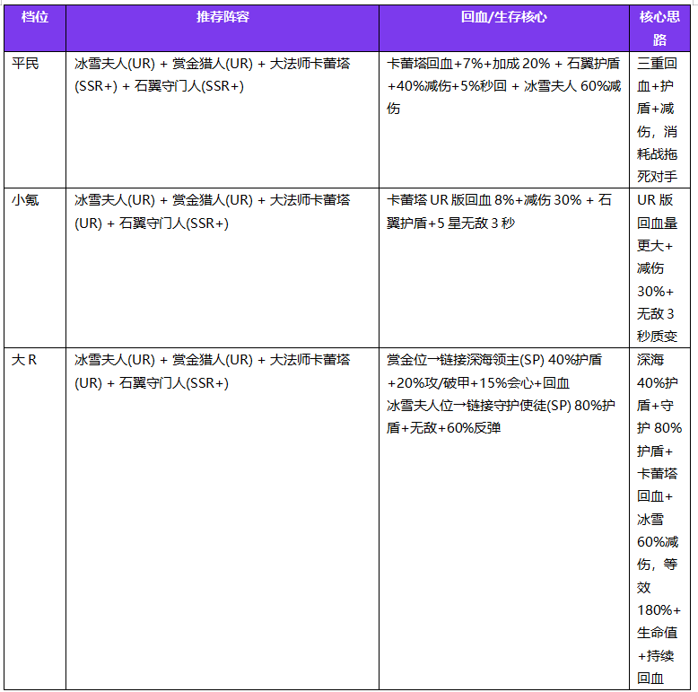 地牢猎手6萨满随从选择攻略 地牢猎手6萨满随从阵容大全推荐