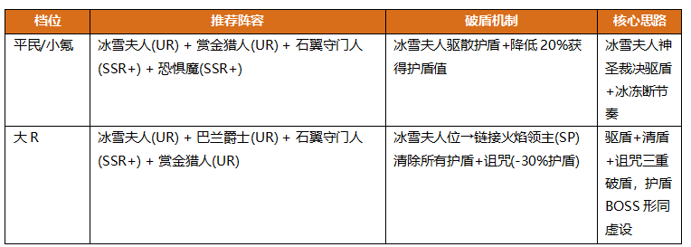 地牢猎手6萨满随从选择攻略 地牢猎手6萨满随从阵容大全推荐