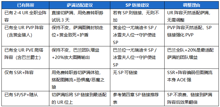 地牢猎手6萨满随从选择攻略 地牢猎手6萨满随从阵容大全推荐
