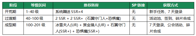 地牢猎手6萨满随从选择攻略 地牢猎手6萨满随从阵容大全推荐