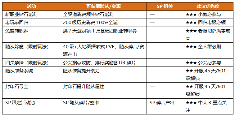 地牢猎手6萨满随从选择攻略 地牢猎手6萨满随从阵容大全推荐