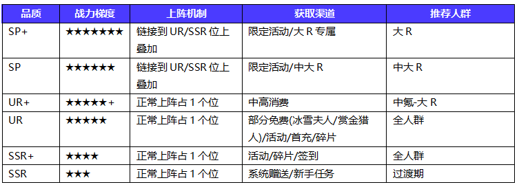 地牢猎手6萨满随从选择攻略 地牢猎手6萨满随从阵容大全推荐