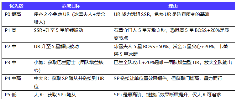 地牢猎手6萨满随从选择攻略 地牢猎手6萨满随从阵容大全推荐