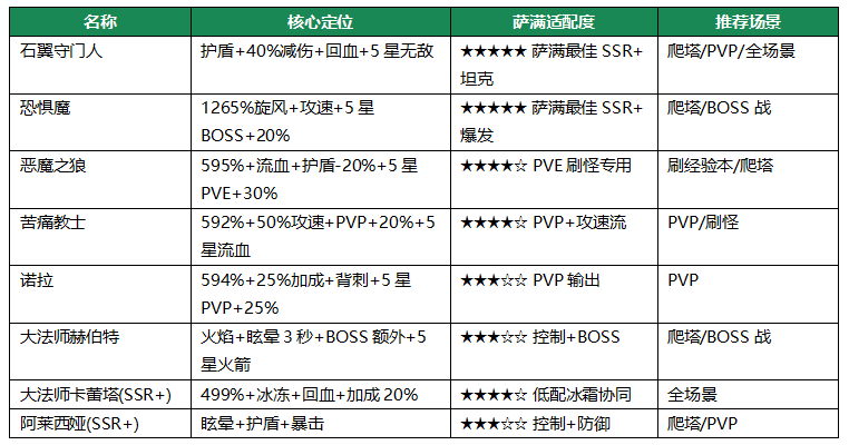 地牢猎手6萨满随从选择攻略 地牢猎手6萨满随从阵容大全推荐
