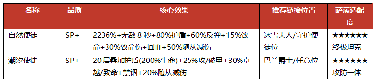 地牢猎手6萨满随从选择攻略 地牢猎手6萨满随从阵容大全推荐