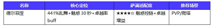 地牢猎手6萨满随从选择攻略 地牢猎手6萨满随从阵容大全推荐