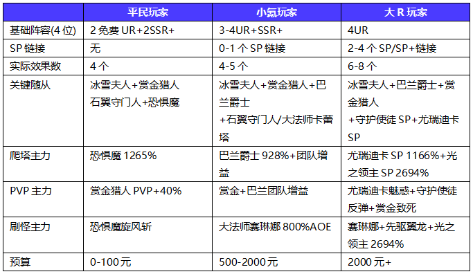 地牢猎手6萨满随从选择攻略 地牢猎手6萨满随从阵容大全推荐