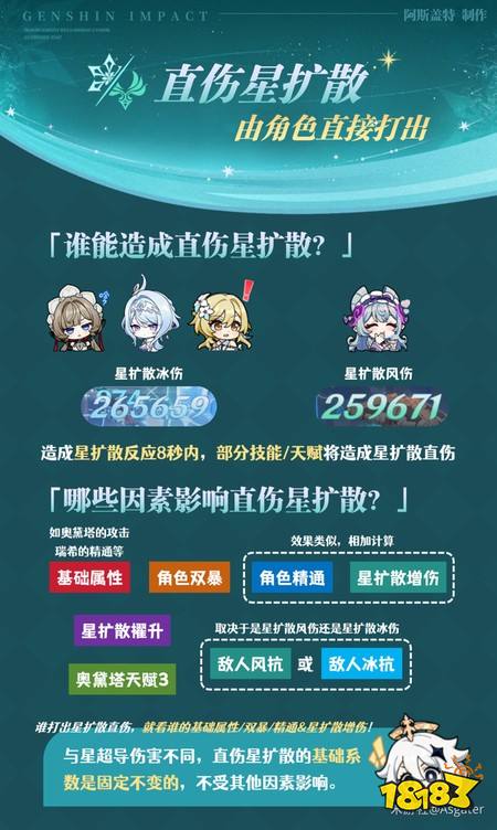 原神星扩散反应是什么 星扩散反应机制与特点介绍