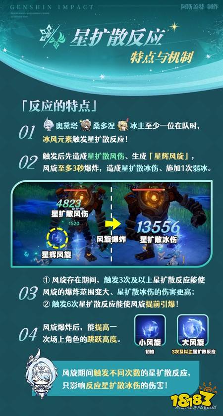 原神星扩散反应是什么 星扩散反应机制与特点介绍