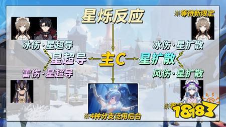 原神7.0抽哪个角色 7.0角色抽卡攻略