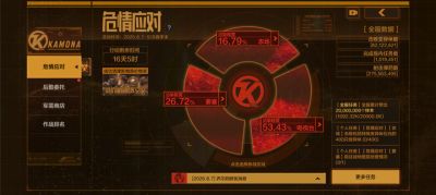 《暗区突围》全新活动「危机蔓延」现已上线!对抗变异体,卡莫纳永不言退!