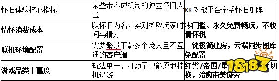 2026老兵归队!KK对战平台硬核盘点:不肝不氪的怀I旧端游推荐榜单