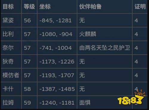 幻兽帕鲁通缉犯位置与奖励一览 幻兽帕鲁通缉犯位置与奖励介绍