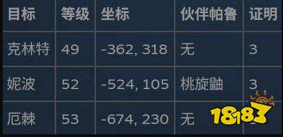幻兽帕鲁通缉犯位置与奖励一览 幻兽帕鲁通缉犯位置与奖励介绍