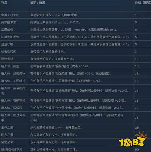 幻兽帕鲁通缉犯位置与奖励一览 幻兽帕鲁通缉犯位置与奖励介绍