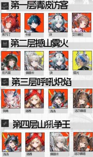明日方舟终末地影拓丰碑配队攻略 影拓丰碑阵容搭配推荐详解