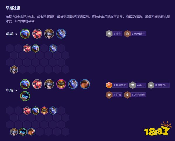 云顶之弈S17未来EZ阵容怎么玩 未来EZ玩法攻略
